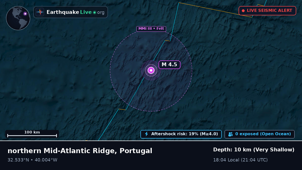 North Atlantic Ocean (Portugal)