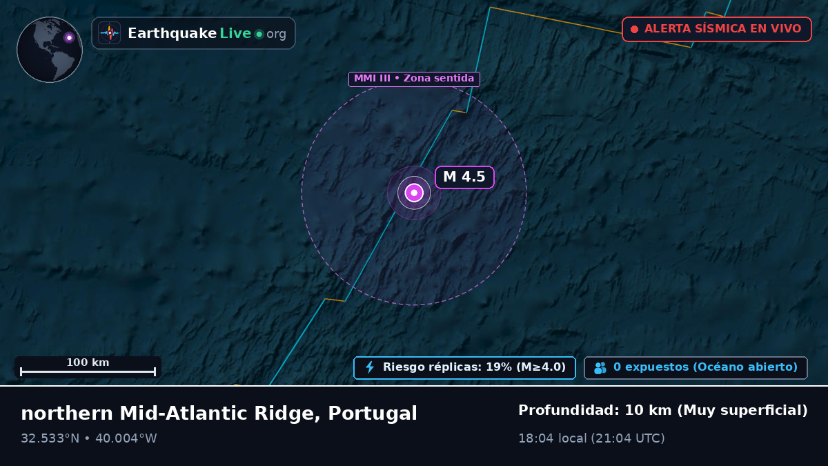 Océano Atlántico Norte (Portugal)