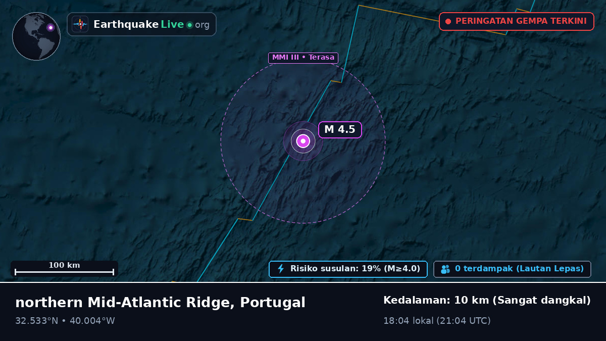 Samudra Atlantik Utara (Portugal)