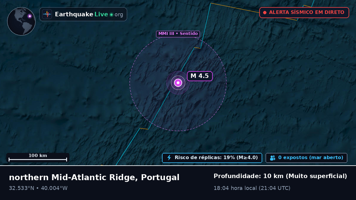 Oceano Atlântico Norte (Portugal)