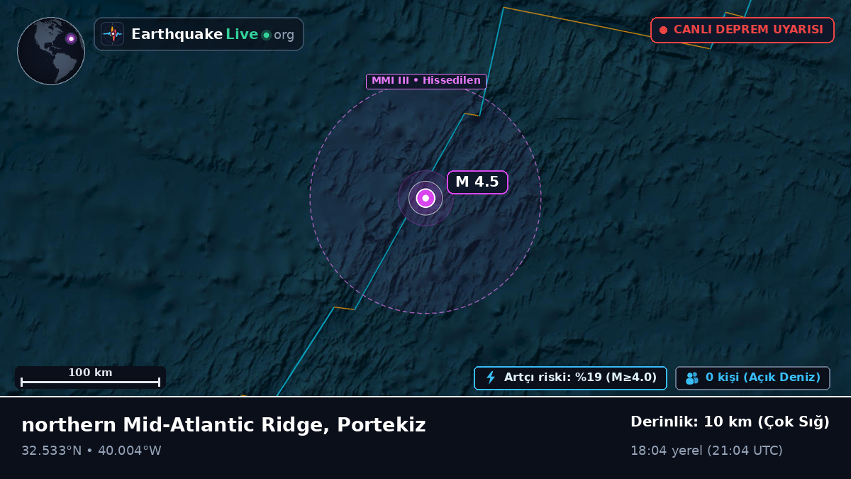 Kuzey Atlantik Okyanusu (Portekiz)