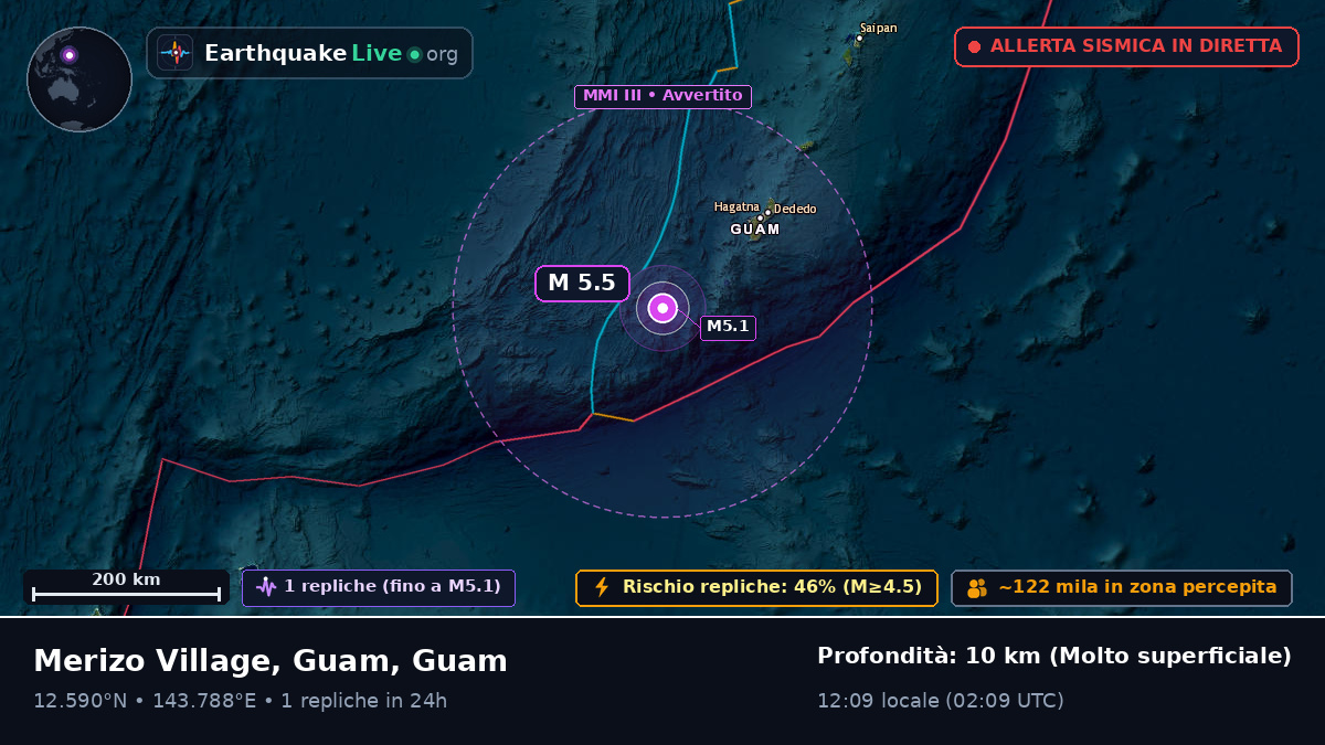 Mare delle Filippine (Guam)