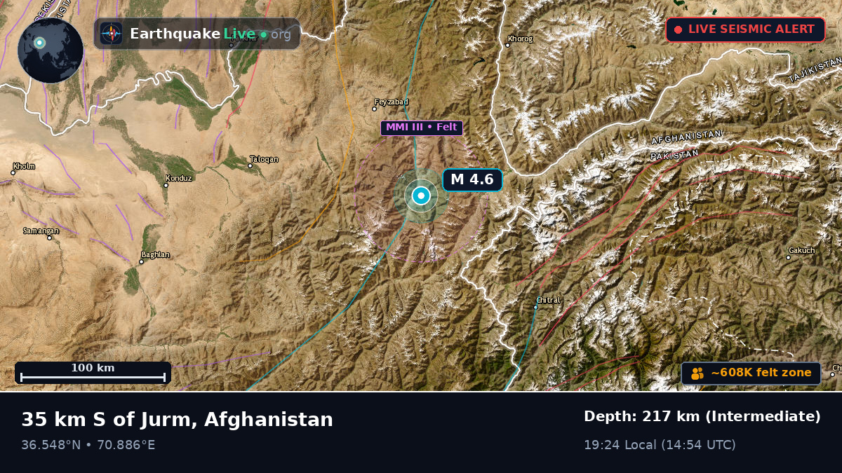 Badakhshan, Afghanistan