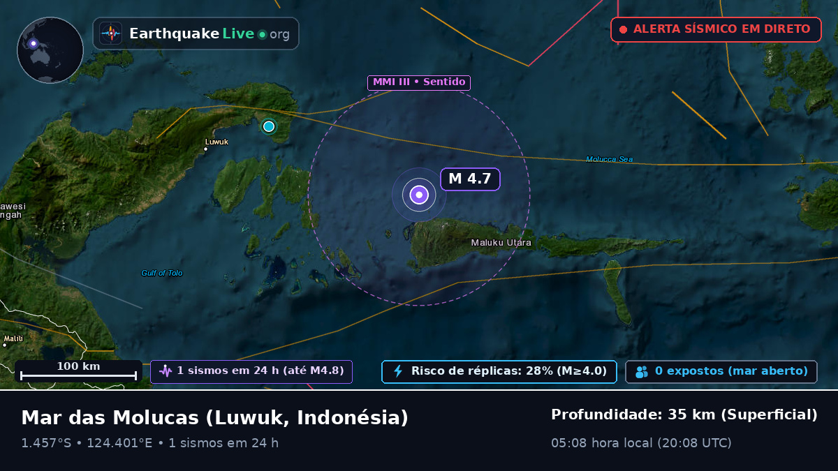 Mar das Molucas (Indonésia)