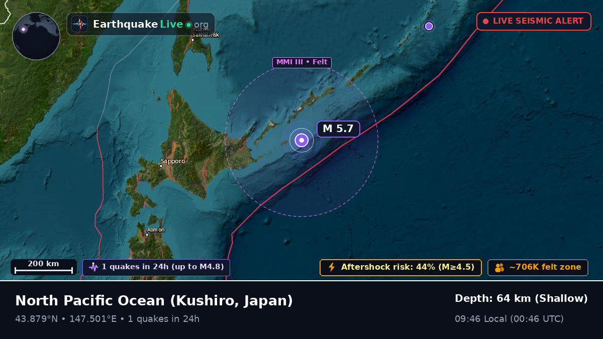 North Pacific Ocean (Japan)