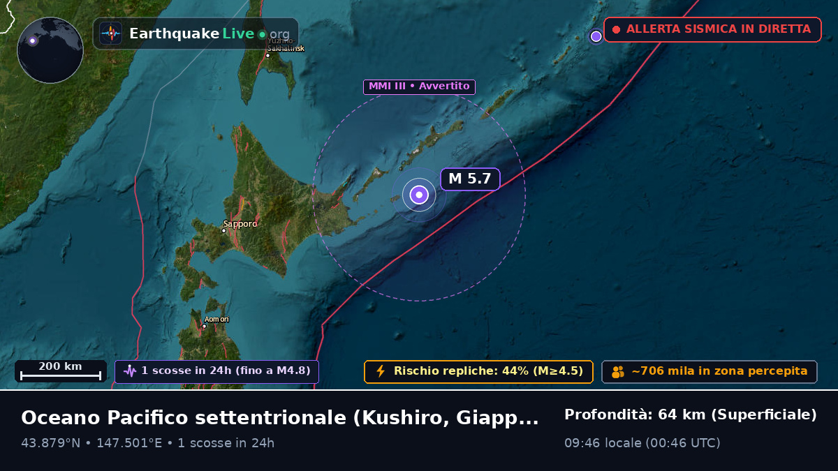 Oceano Pacifico settentrionale (Giappone)