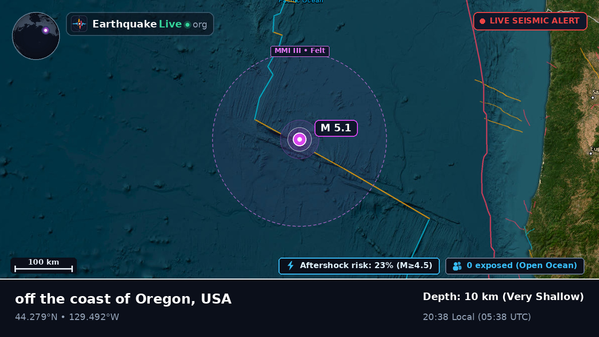 North Pacific Ocean (USA)