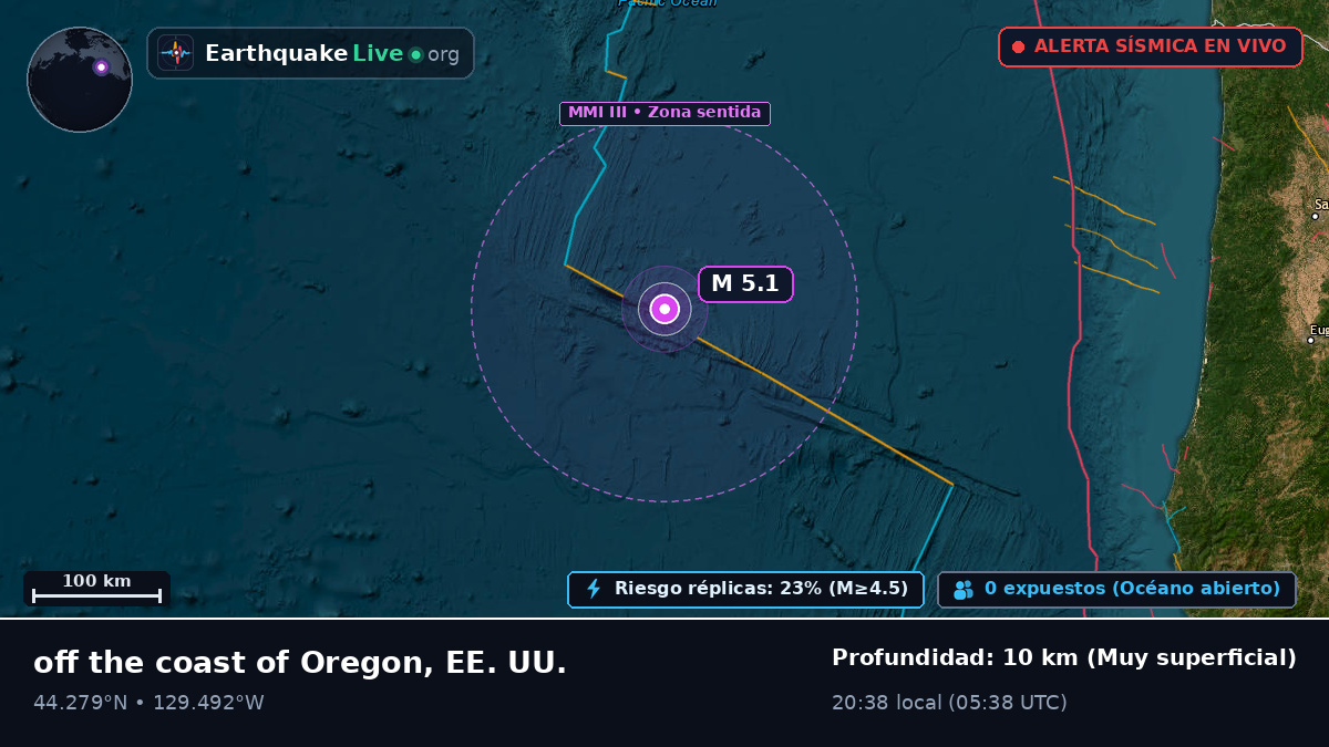 Océano Pacífico Norte (EE. UU.)