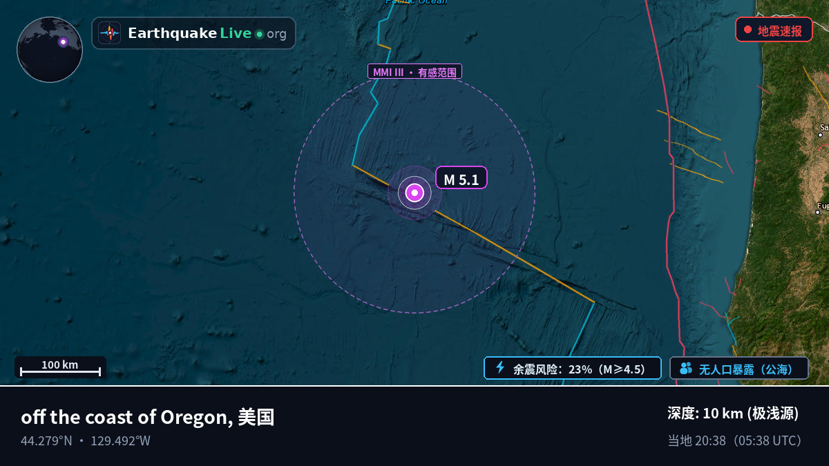 北太平洋 (美国)