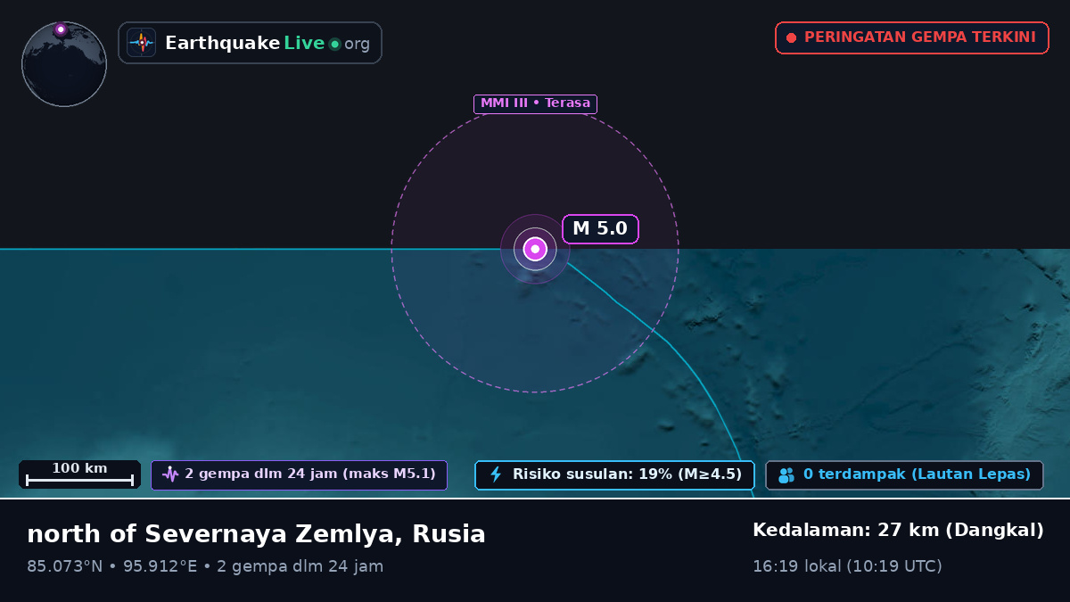 Samudra Arktik (Rusia)