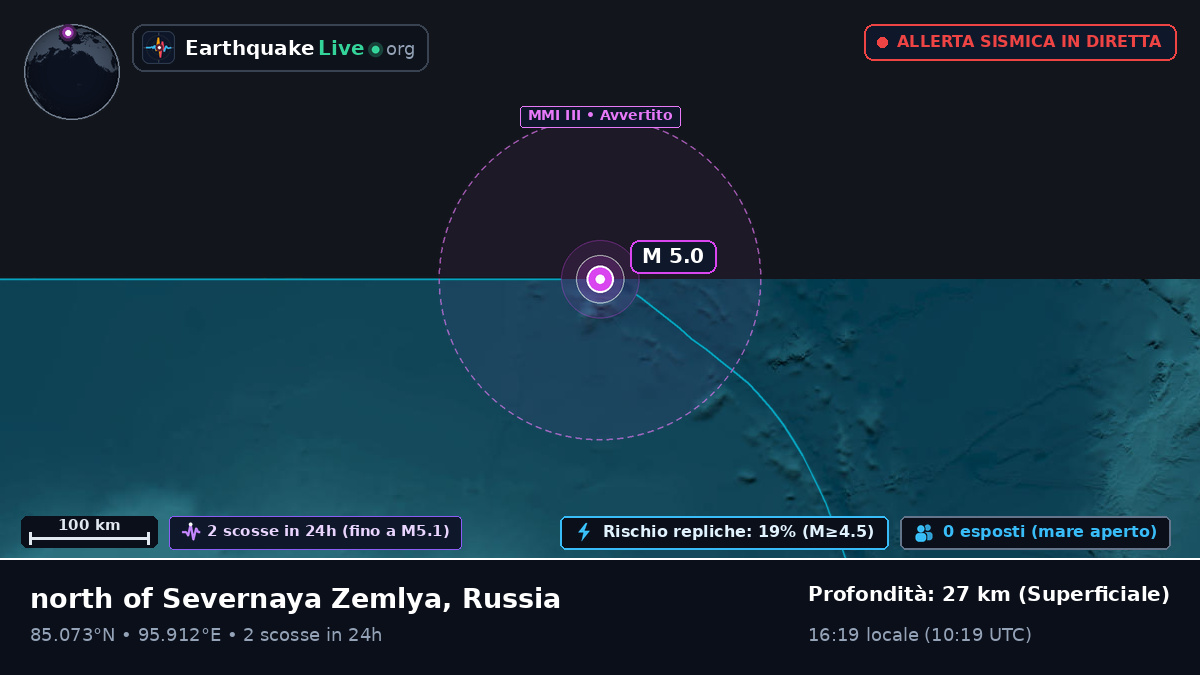Oceano Artico (Russia)
