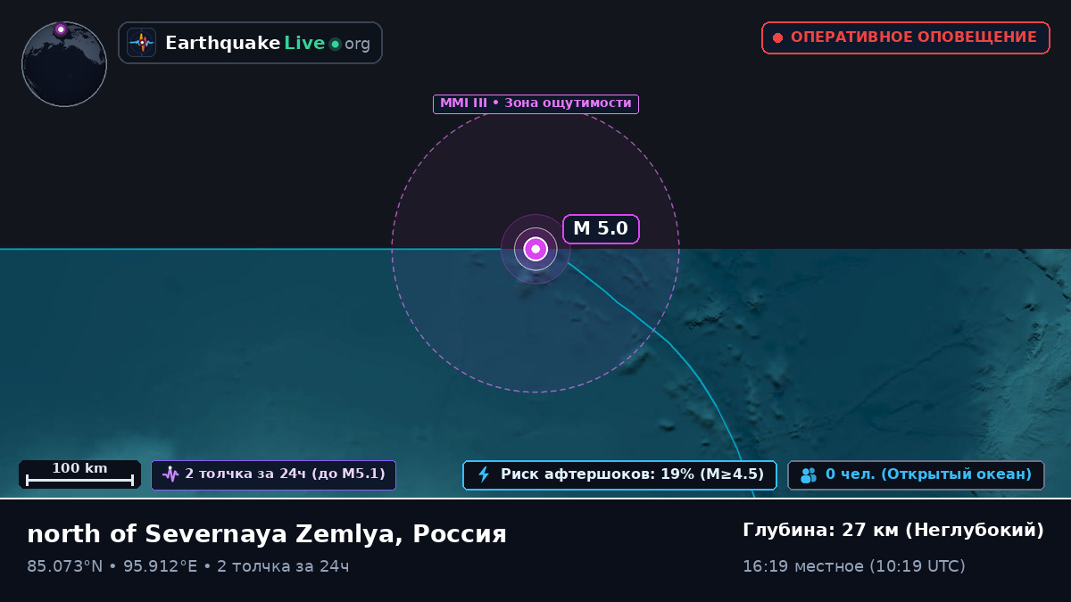 Северный Ледовитый океан (Россия)