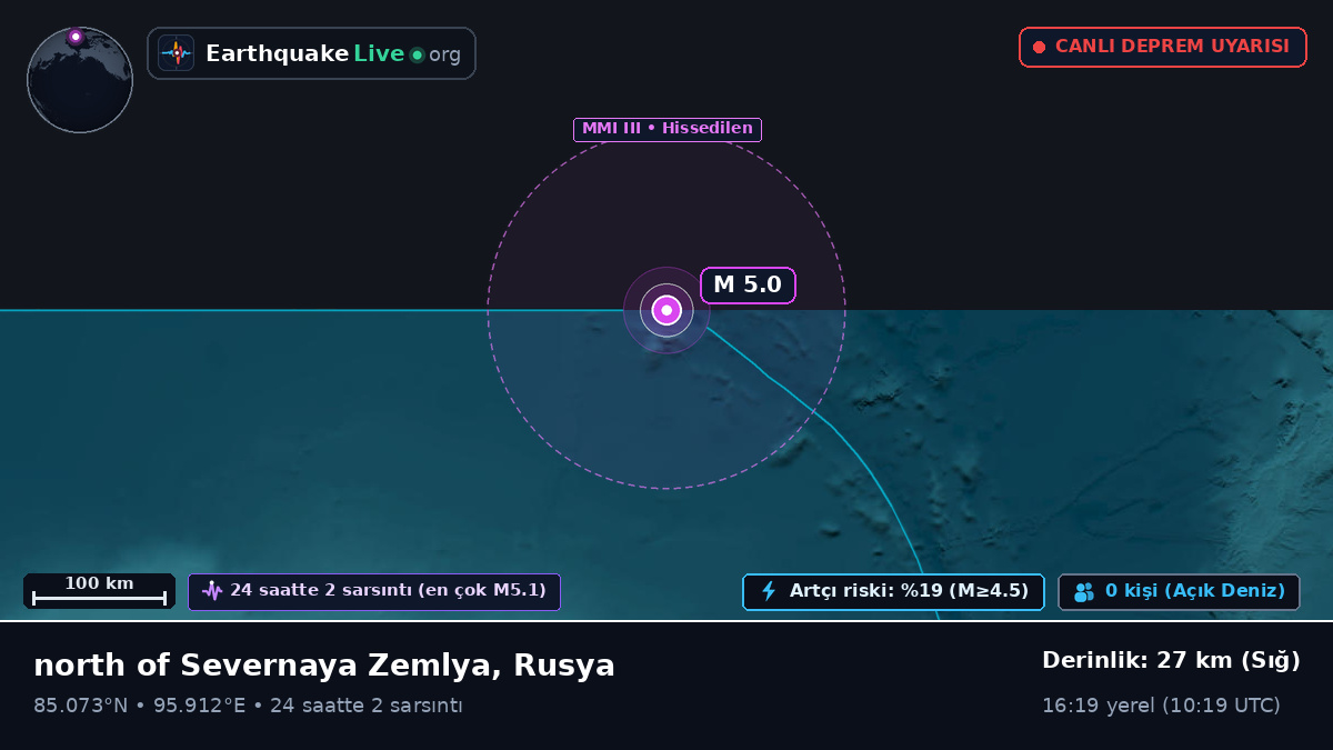 Kuzey Buz Denizi (Rusya)