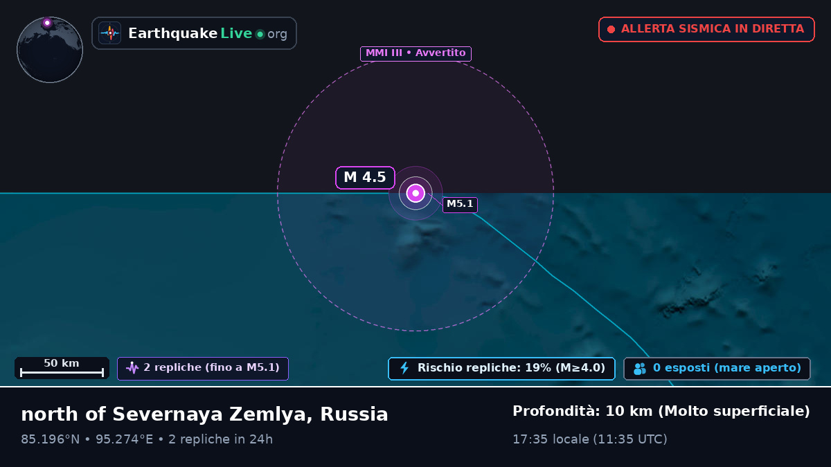 Oceano Artico (Russia)