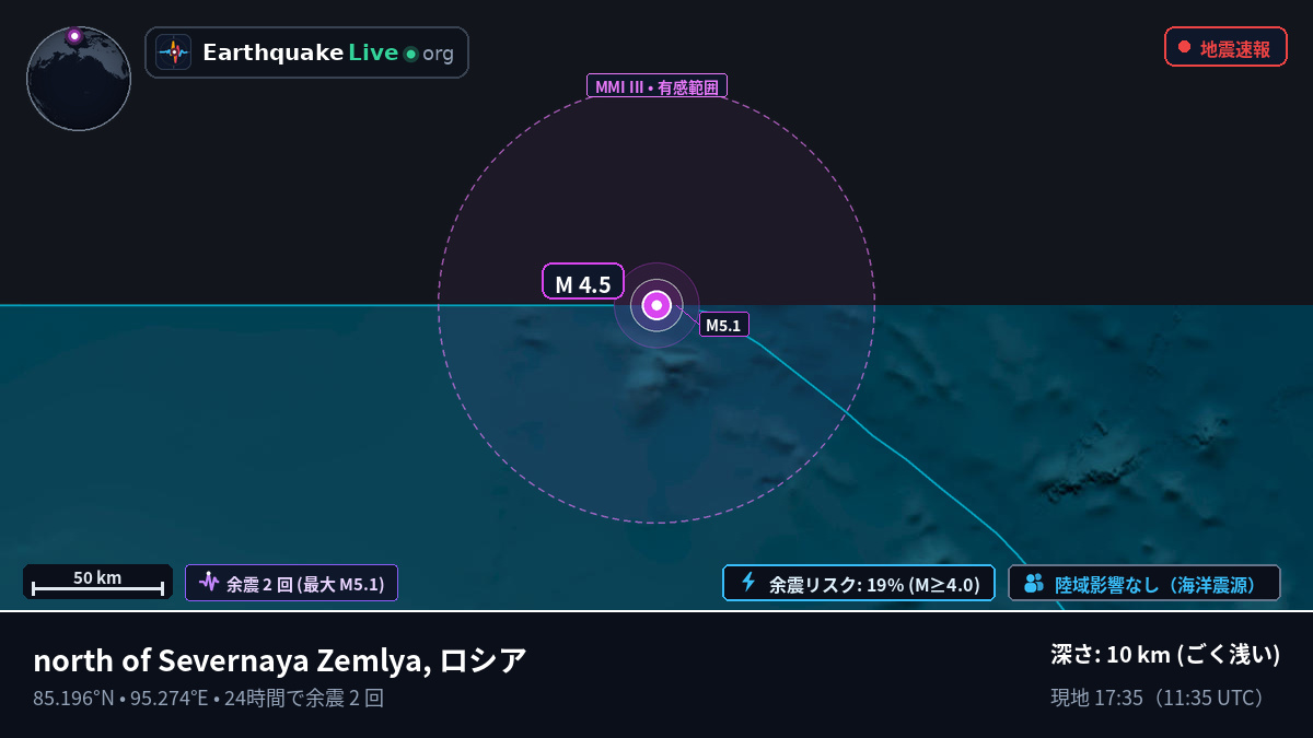 北極海 (ロシア)