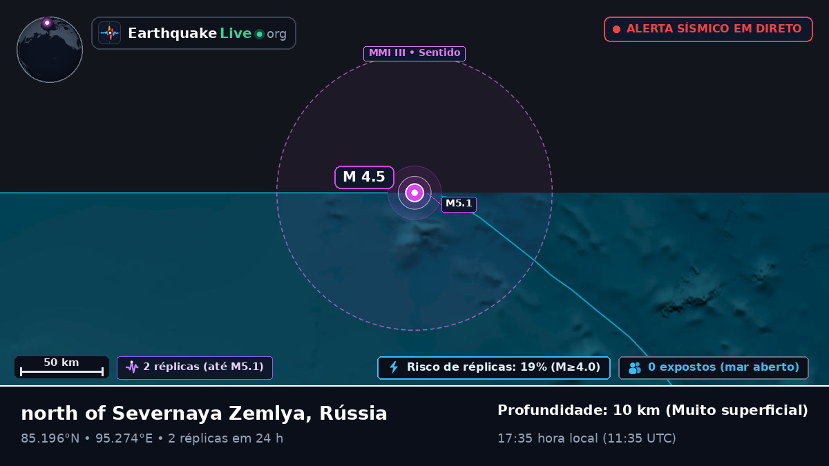 Oceano Ártico (Rússia)