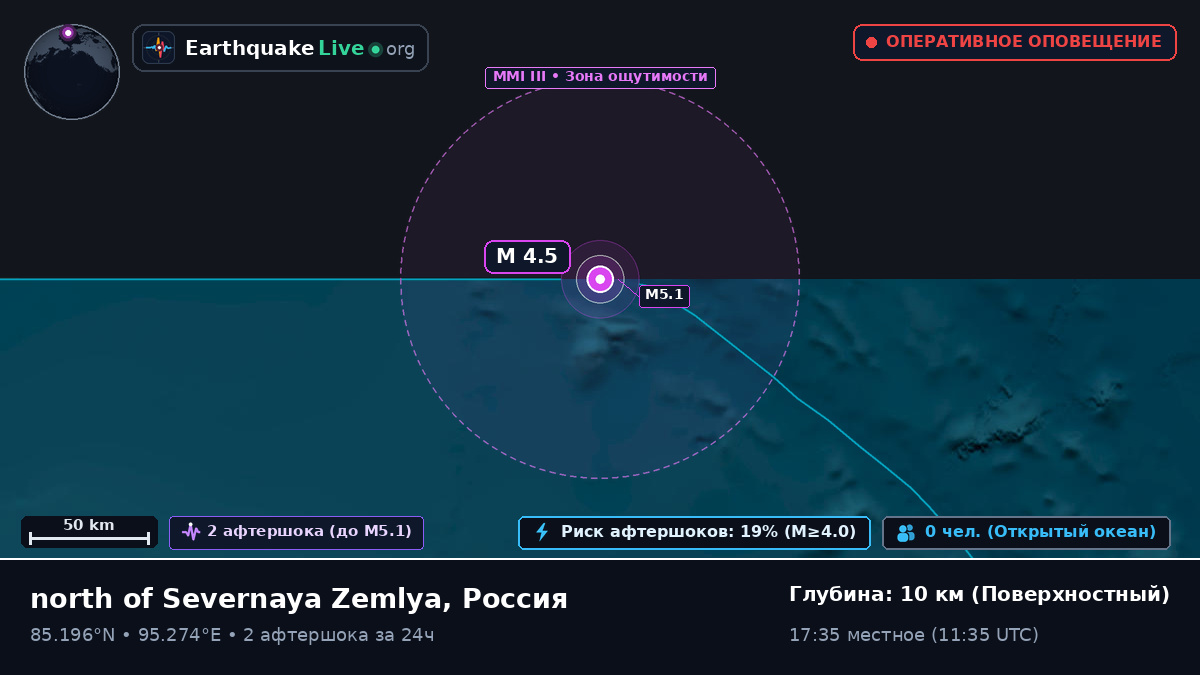 Северный Ледовитый океан (Россия)