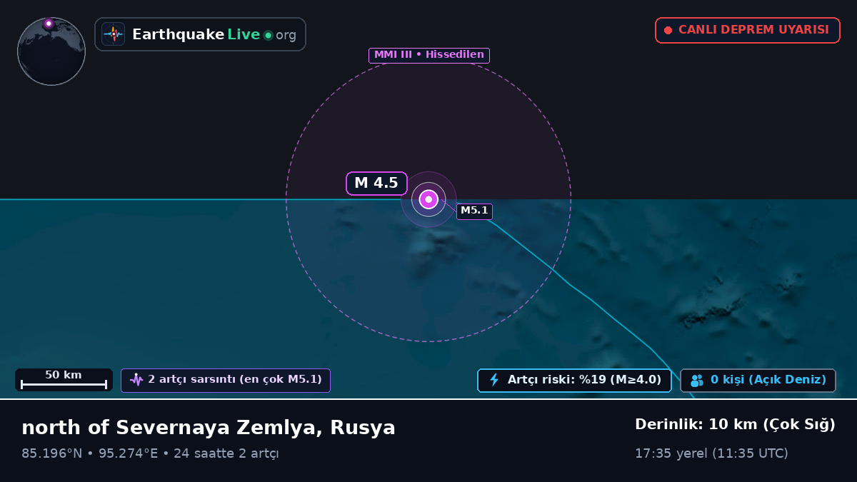 Kuzey Buz Denizi (Rusya)