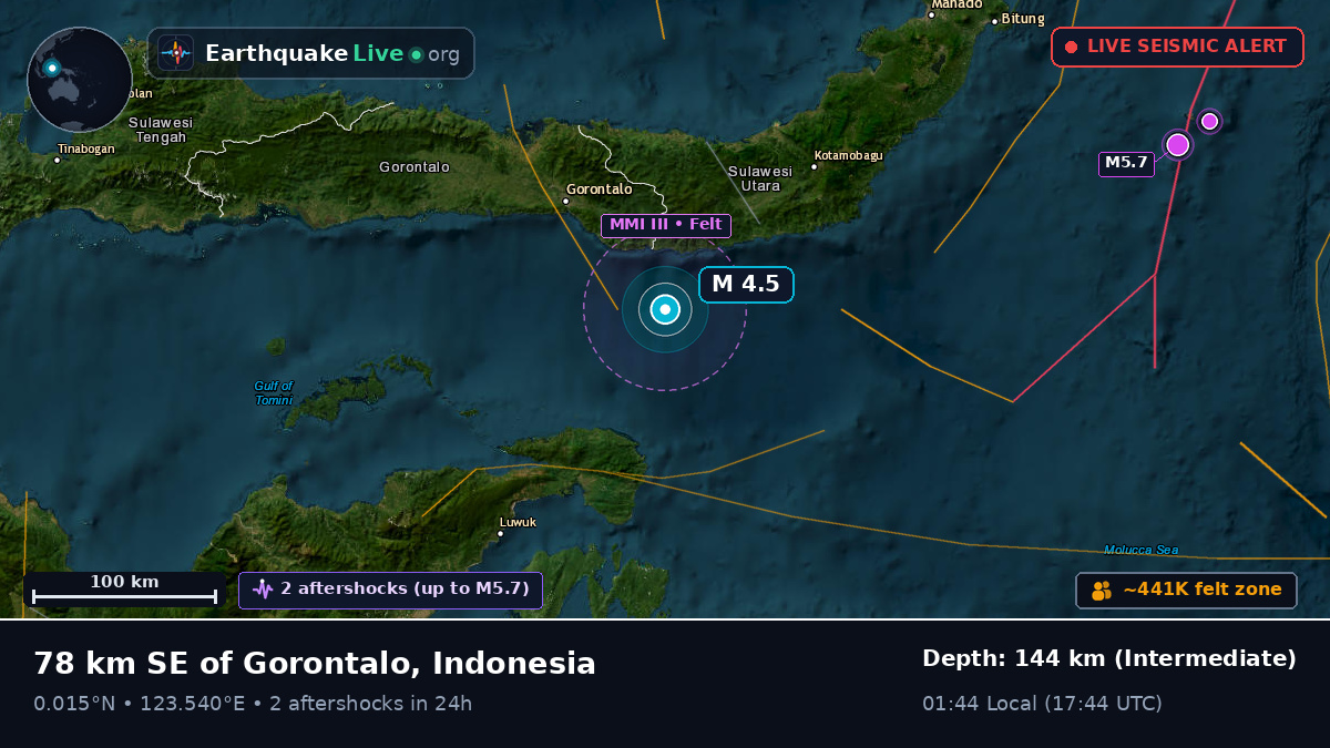Molucca Sea (Indonesia)