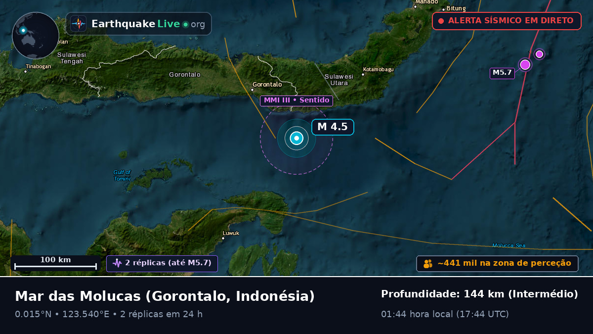 Mar das Molucas (Indonésia)