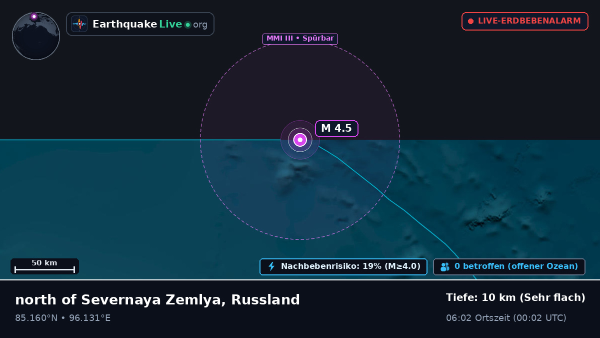 Arktischer Ozean (Russland)