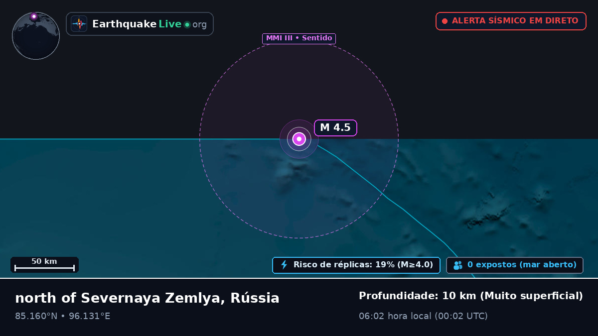 Oceano Ártico (Rússia)