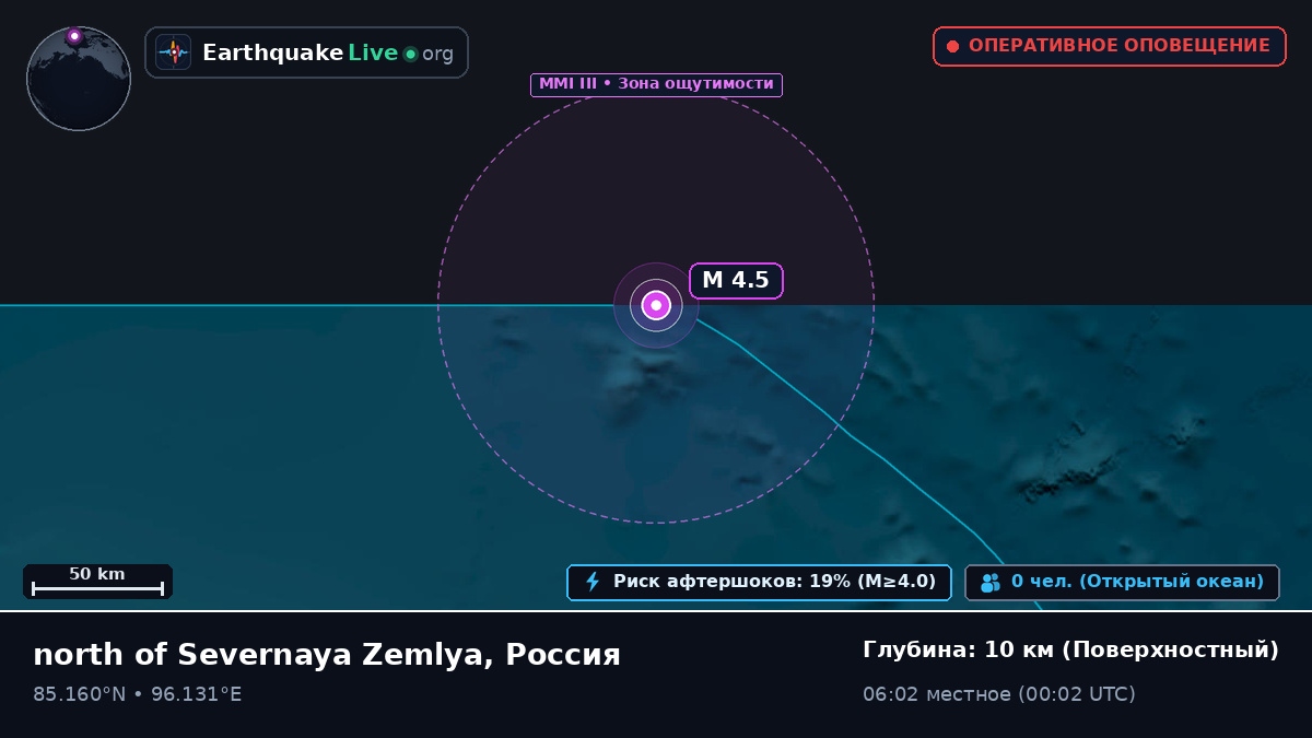 Северный Ледовитый океан (Россия)
