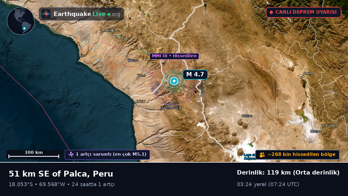 Tacna, Peru