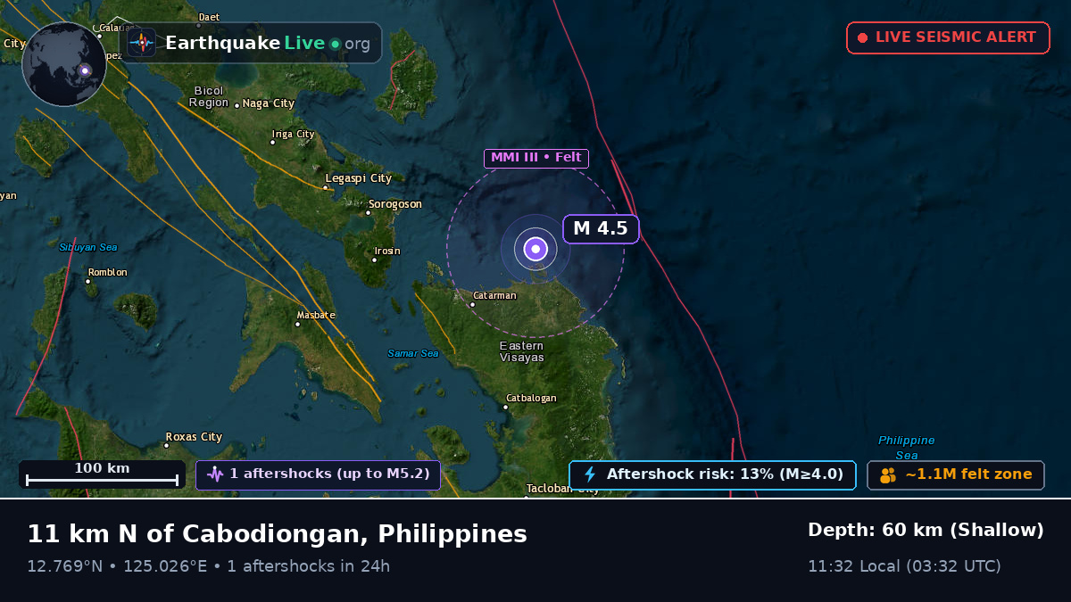 Philippine Sea (Philippines)