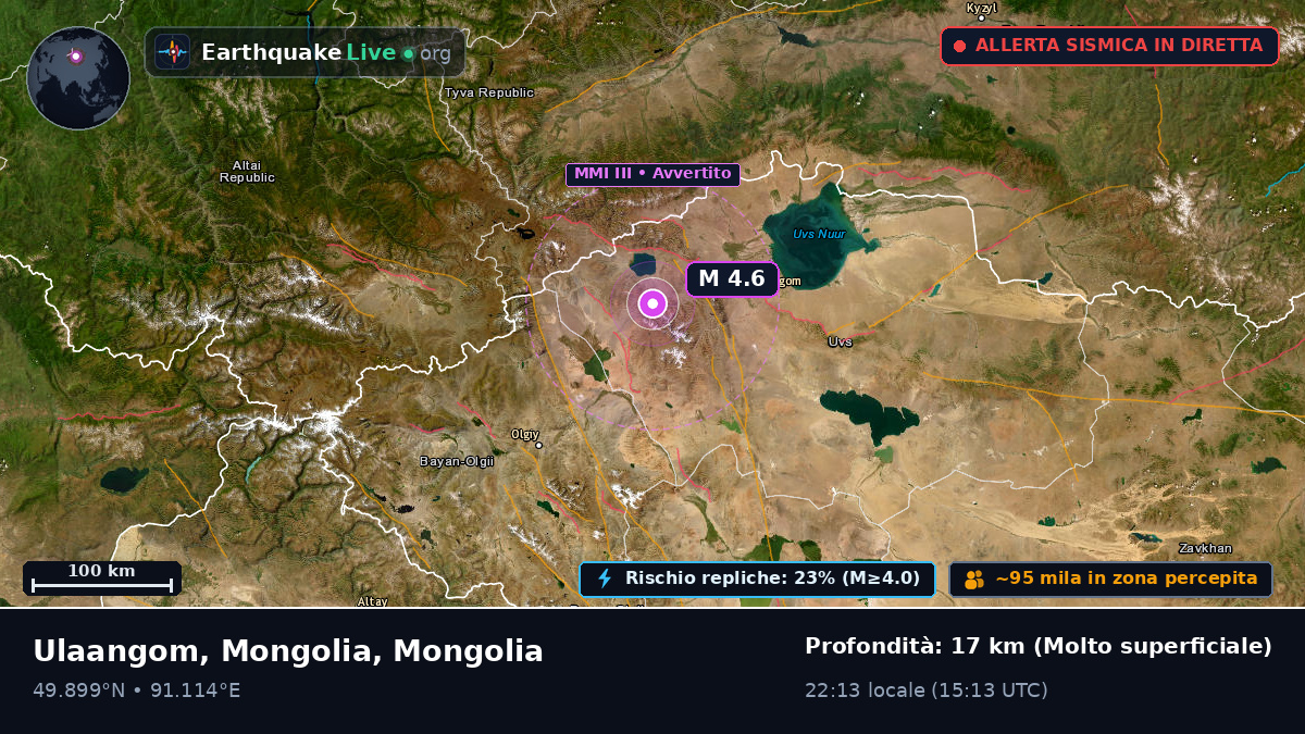 Uvs, Mongolia