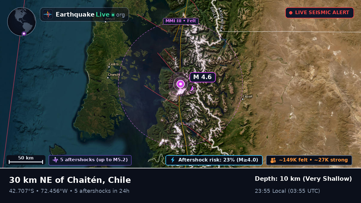 Los Lagos, Chile
