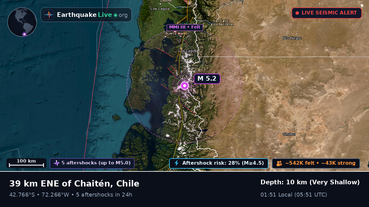 Los Lagos, Chile