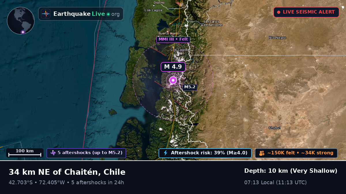 Los Lagos, Chile