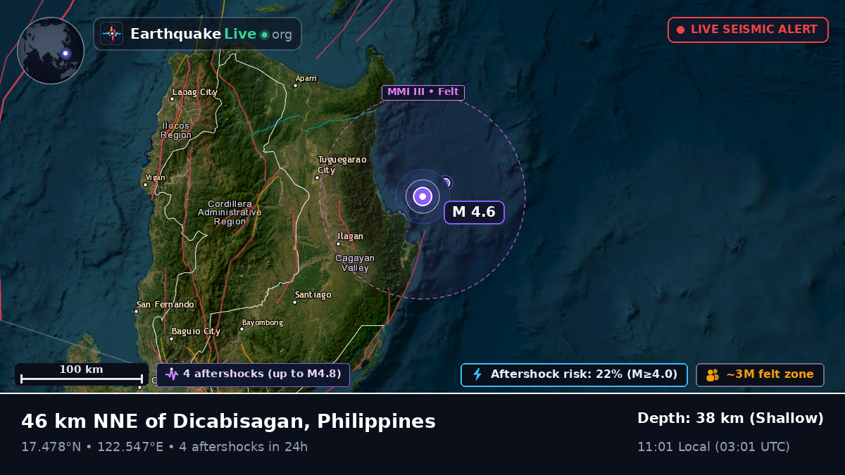 Philippine Sea (Philippines)