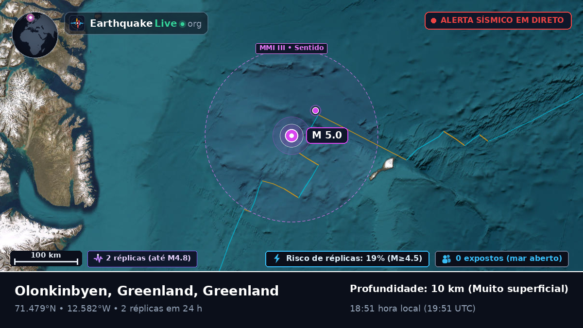 Oceano Ártico (Greenland)