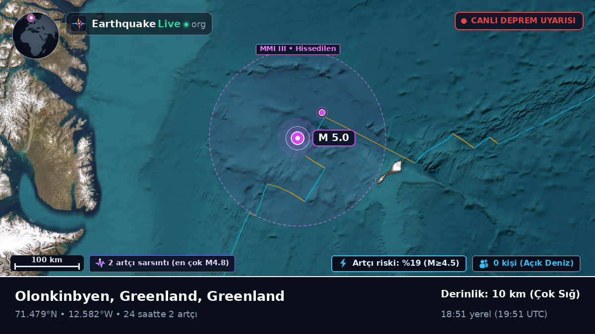 Kuzey Buz Denizi (Greenland)