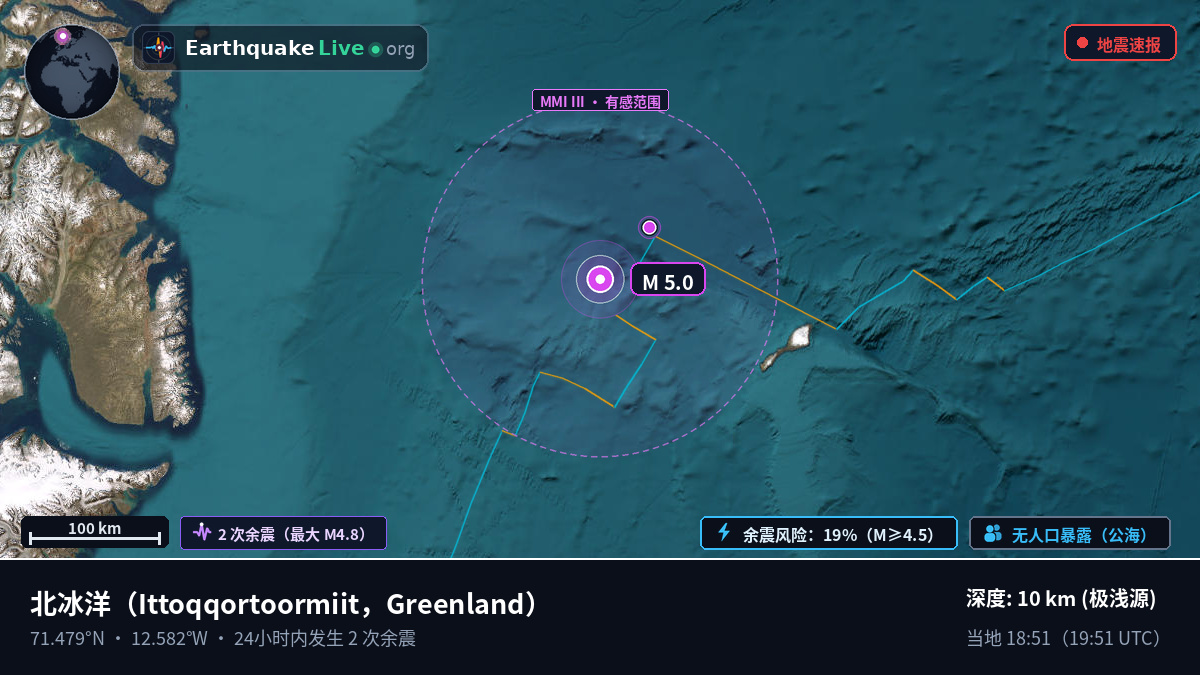 北冰洋 (Greenland)