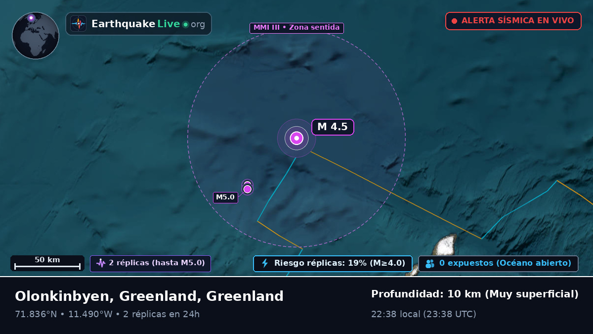 Océano Ártico (Greenland)