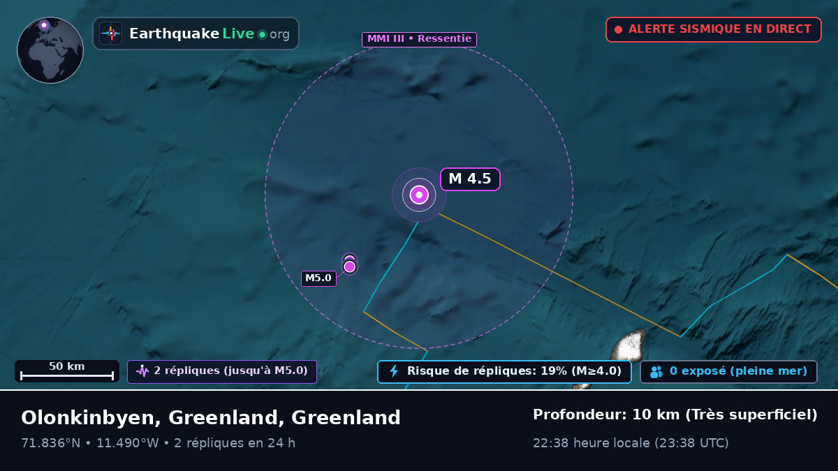 Océan Arctique (Greenland)