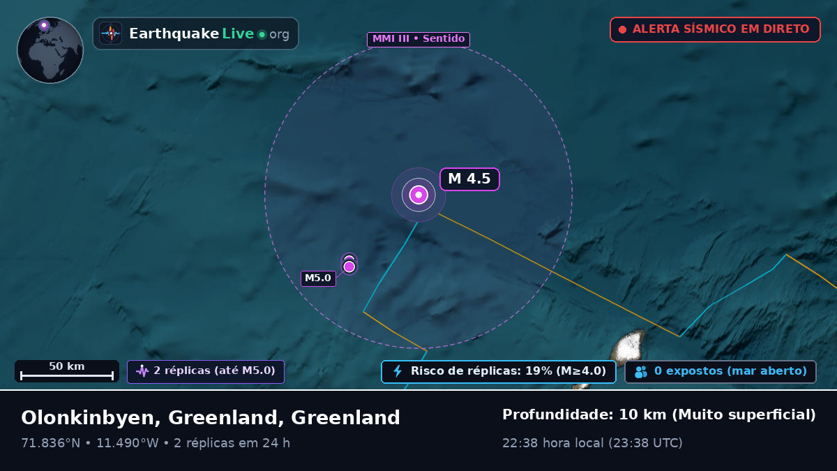 Oceano Ártico (Greenland)