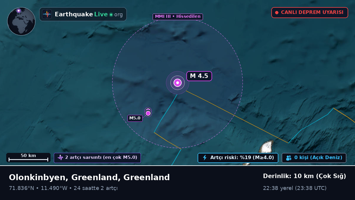 Kuzey Buz Denizi (Greenland)