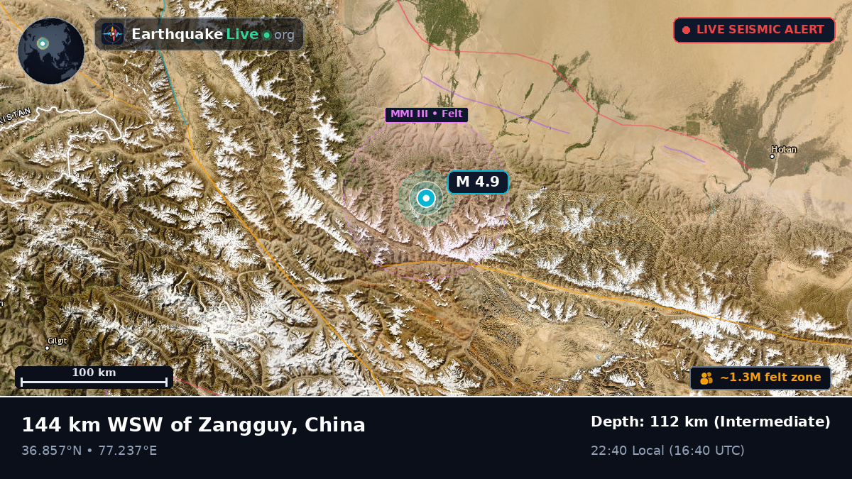 Xinjiang Uygur, China