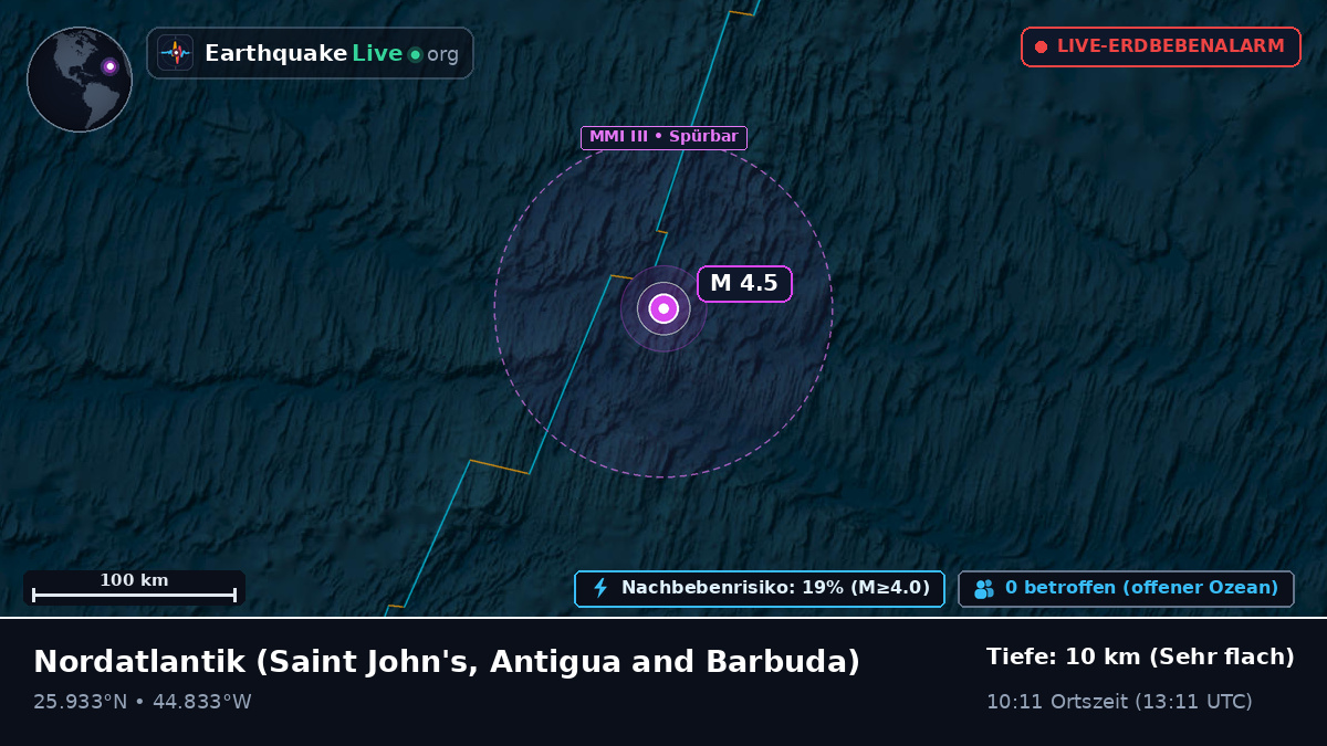 Nordatlantik (Antigua and Barbuda)