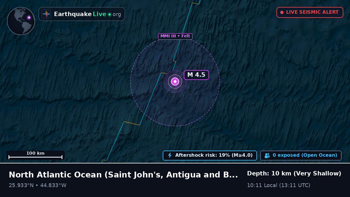 North Atlantic Ocean (Antigua and Barbuda)