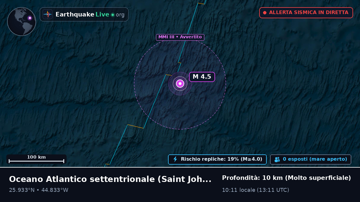Oceano Atlantico settentrionale (Antigua and Barbuda)