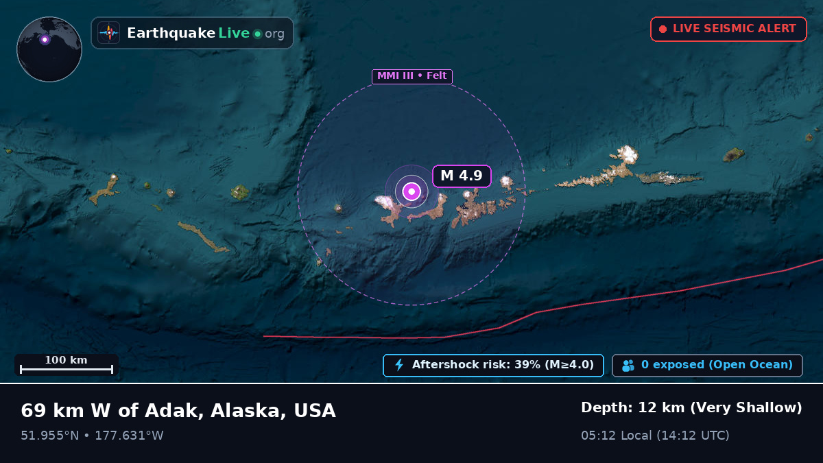Aleutian Islands (USA)