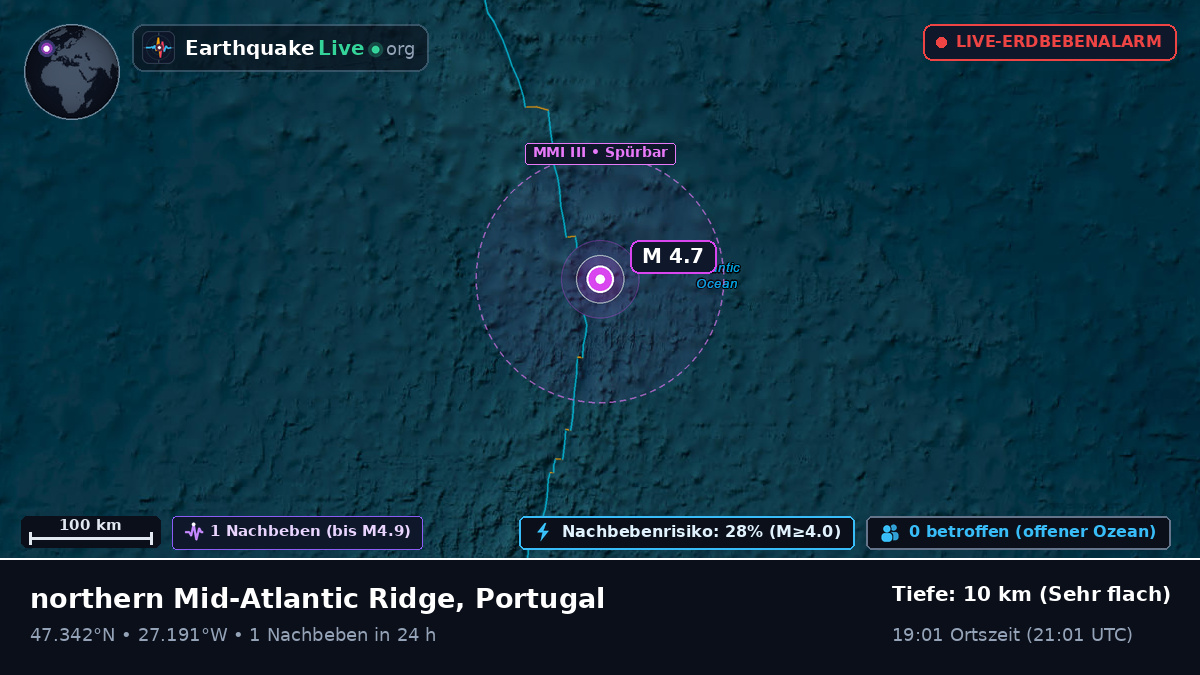 Nordatlantik (Portugal)