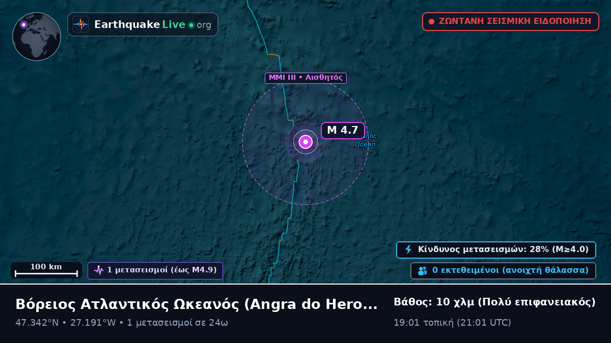 Βόρειος Ατλαντικός Ωκεανός (Πορτογαλία)