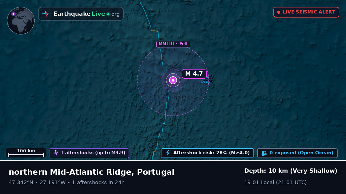 North Atlantic Ocean (Portugal)