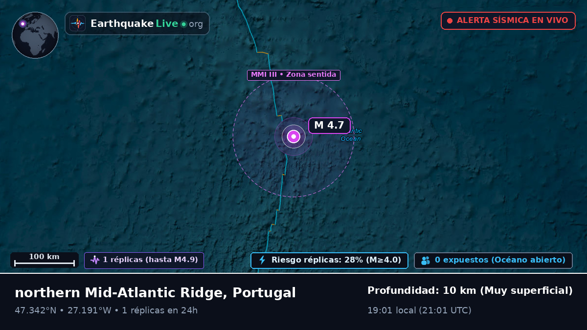 Océano Atlántico Norte (Portugal)